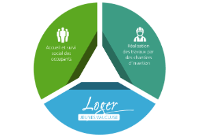 J'aide la bénévole comptable de l'association Loger Jeunes Vaucluse 